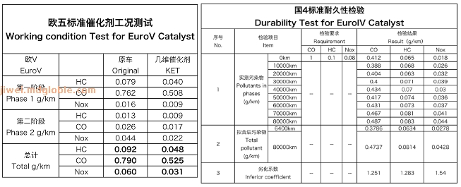 三元催化转换器